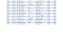 clean, format merge split excel data make presentations